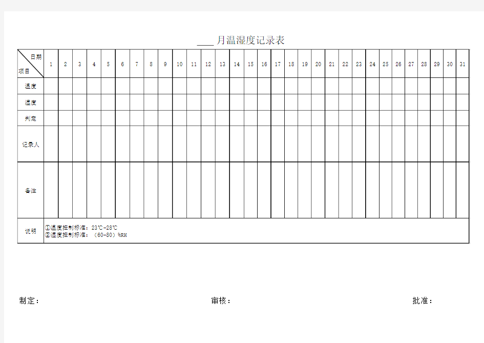 温湿度检查表