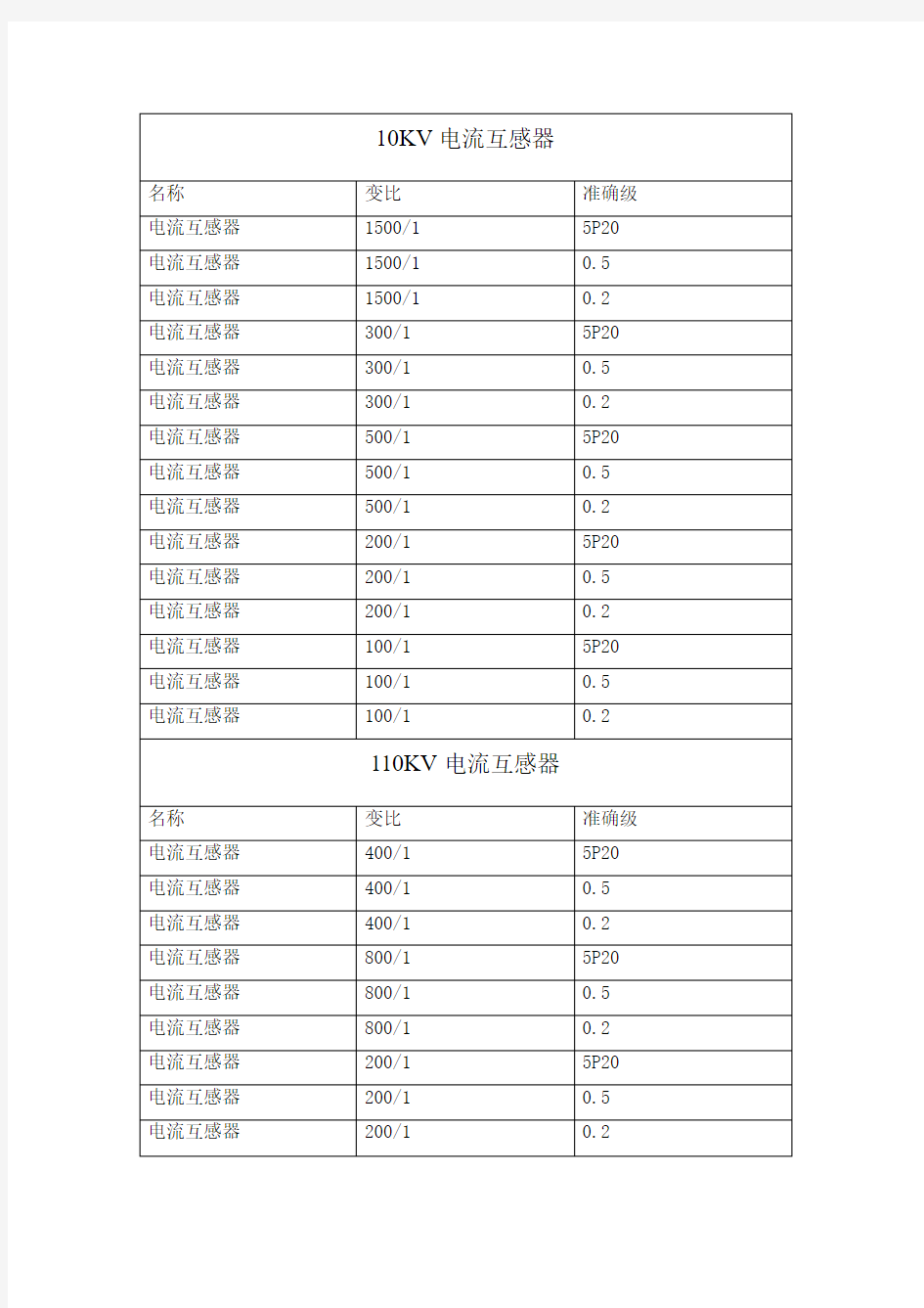 发、变组参数及失磁整定