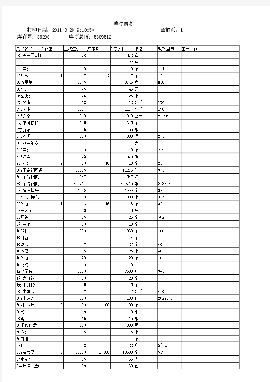 采购价格表