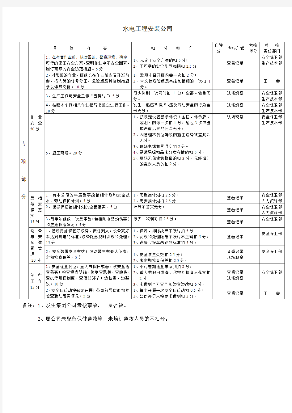 水电工程安装公司(专项部分)