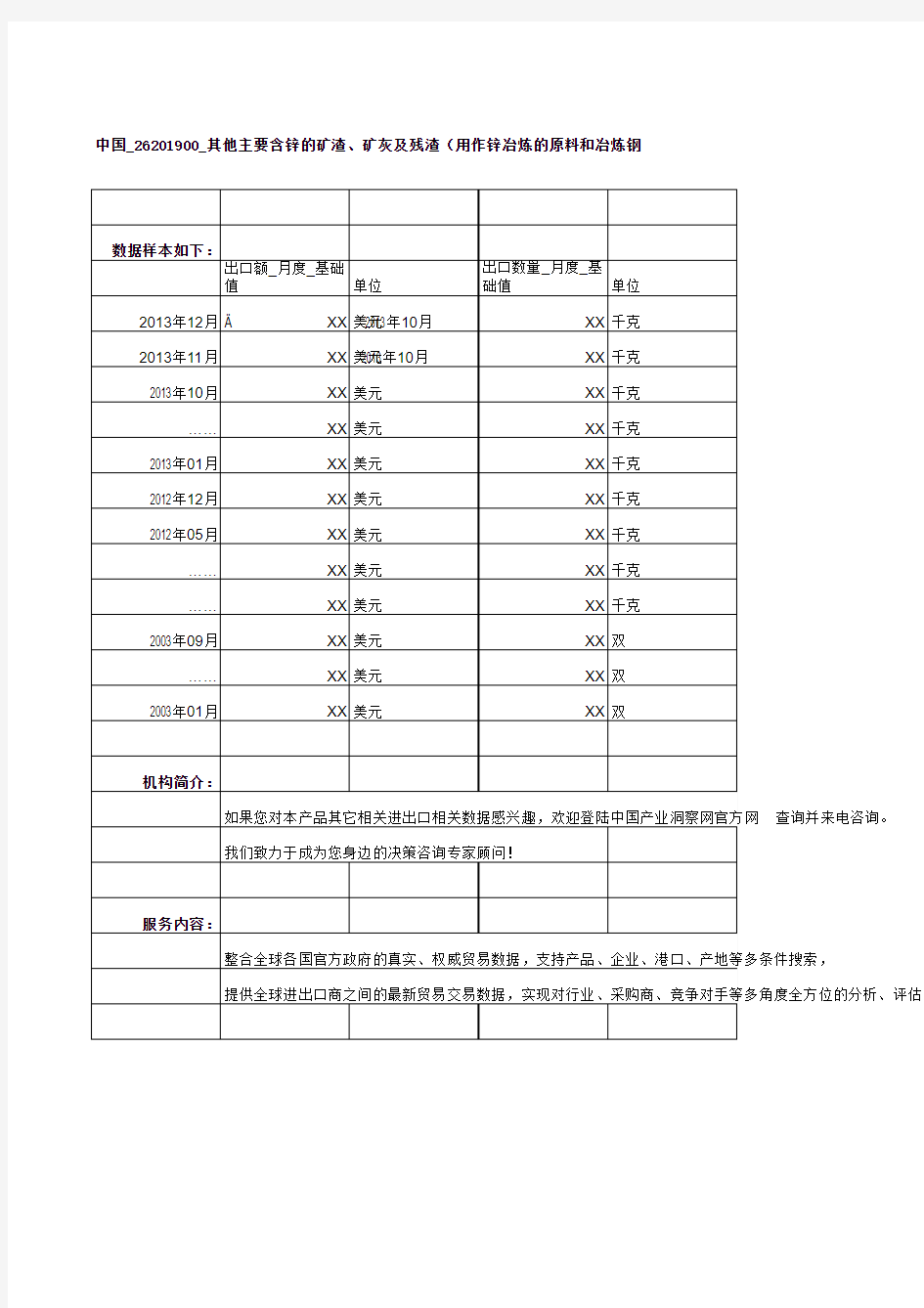 中国_海关编码26201900_(2003-2013)出口量及出口额