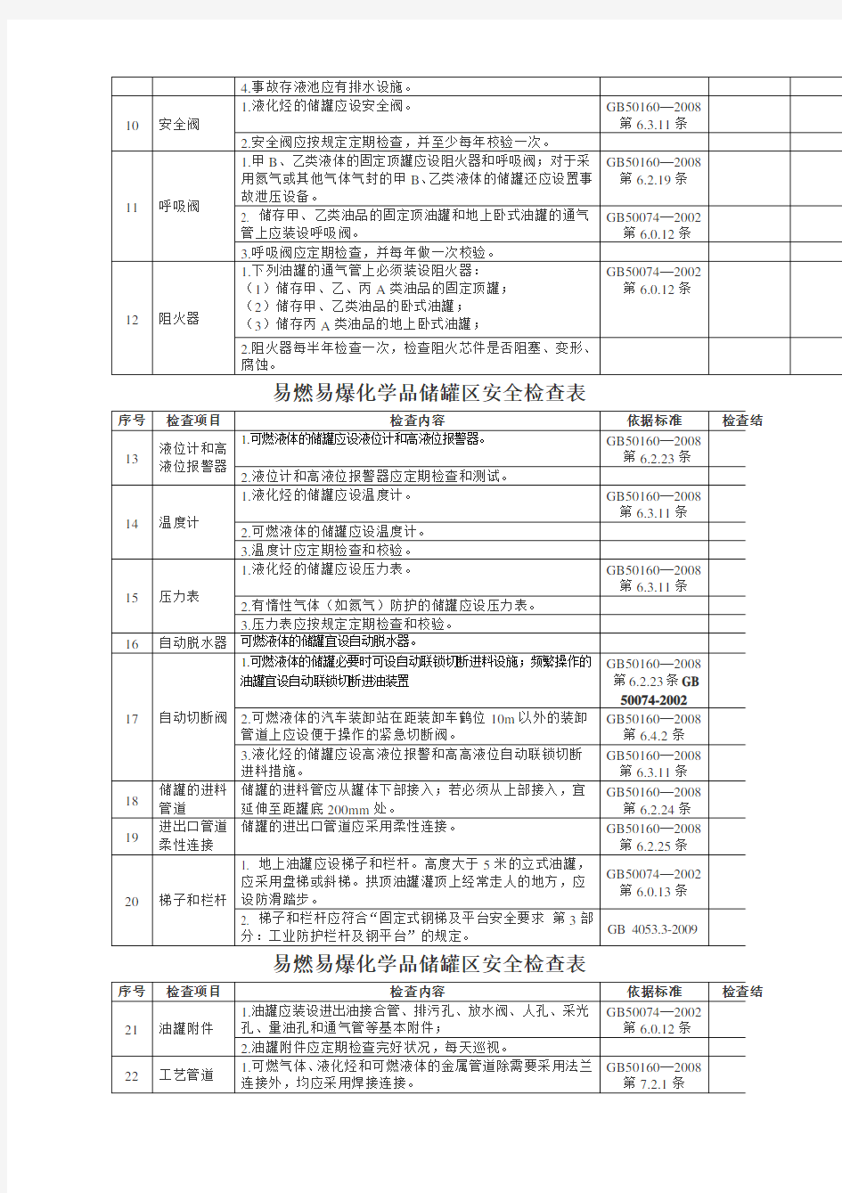 易燃易爆化学品储罐区安全检查表