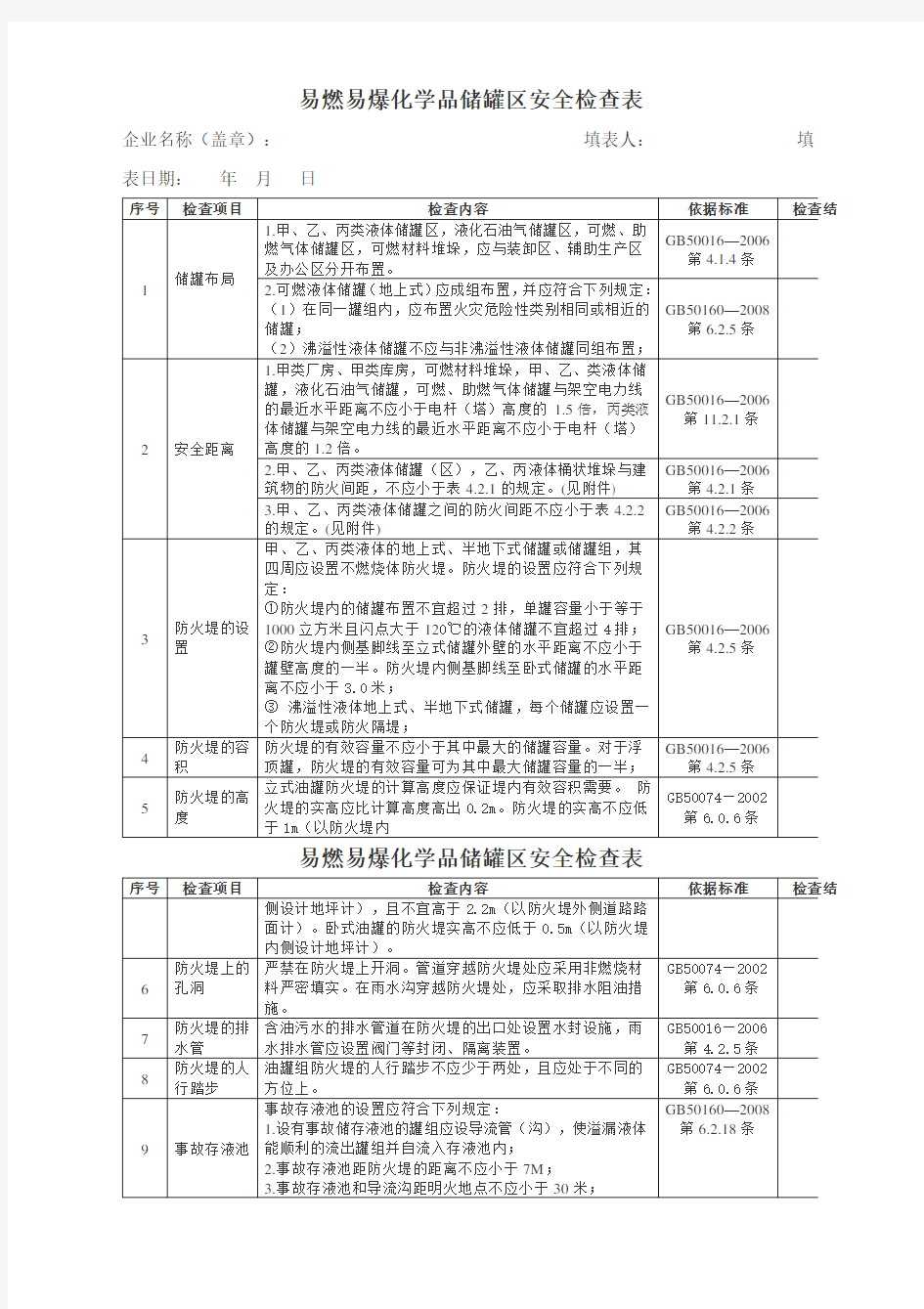 易燃易爆化学品储罐区安全检查表