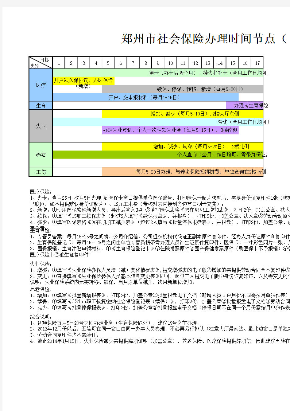 郑州市社保办理时间节点及指南2014