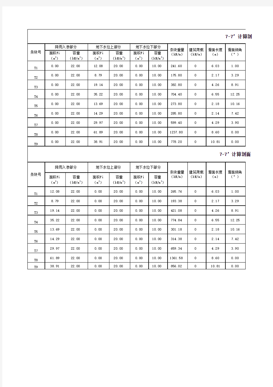 传递系数法滑坡稳定性计算EXcel表