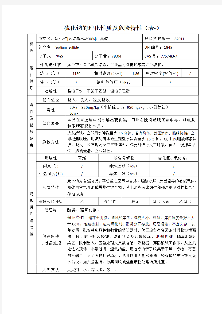 硫化钠的理化性质及危险特性(表-)