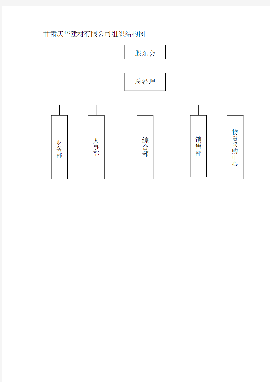 某公司组织结构图Word模板