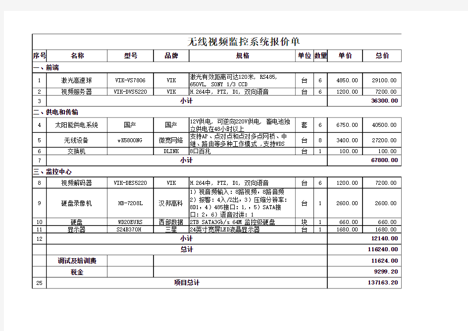 无线视频监控系统报价单