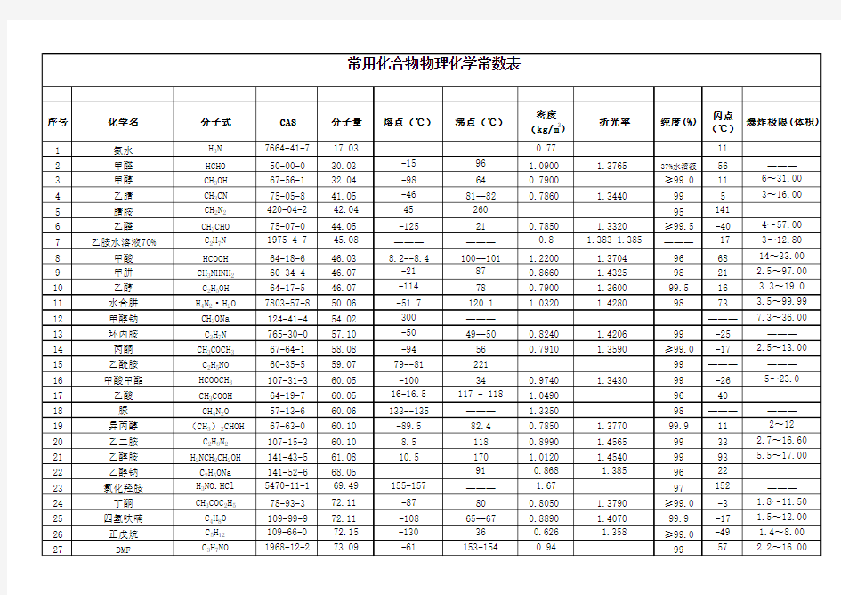 500多个常用化合物物理化学常数表