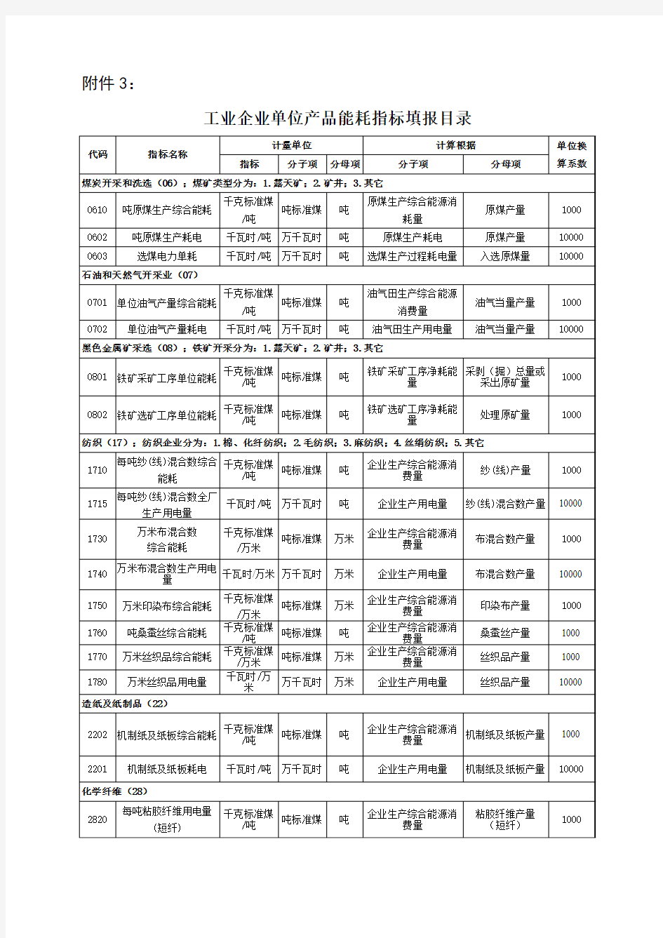 工业企业单位产品能耗指标