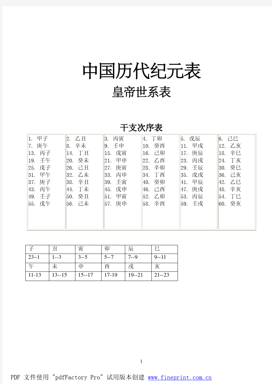 中国历代纪元表皇帝世系表