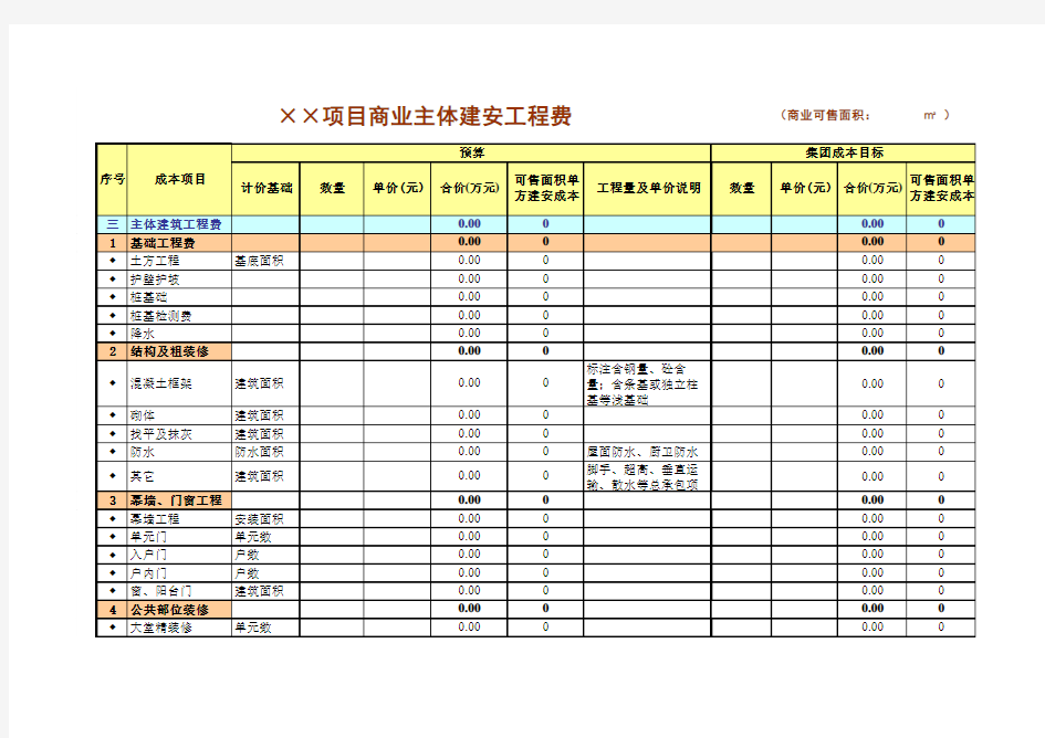 房地产成本测算表(万科参考)