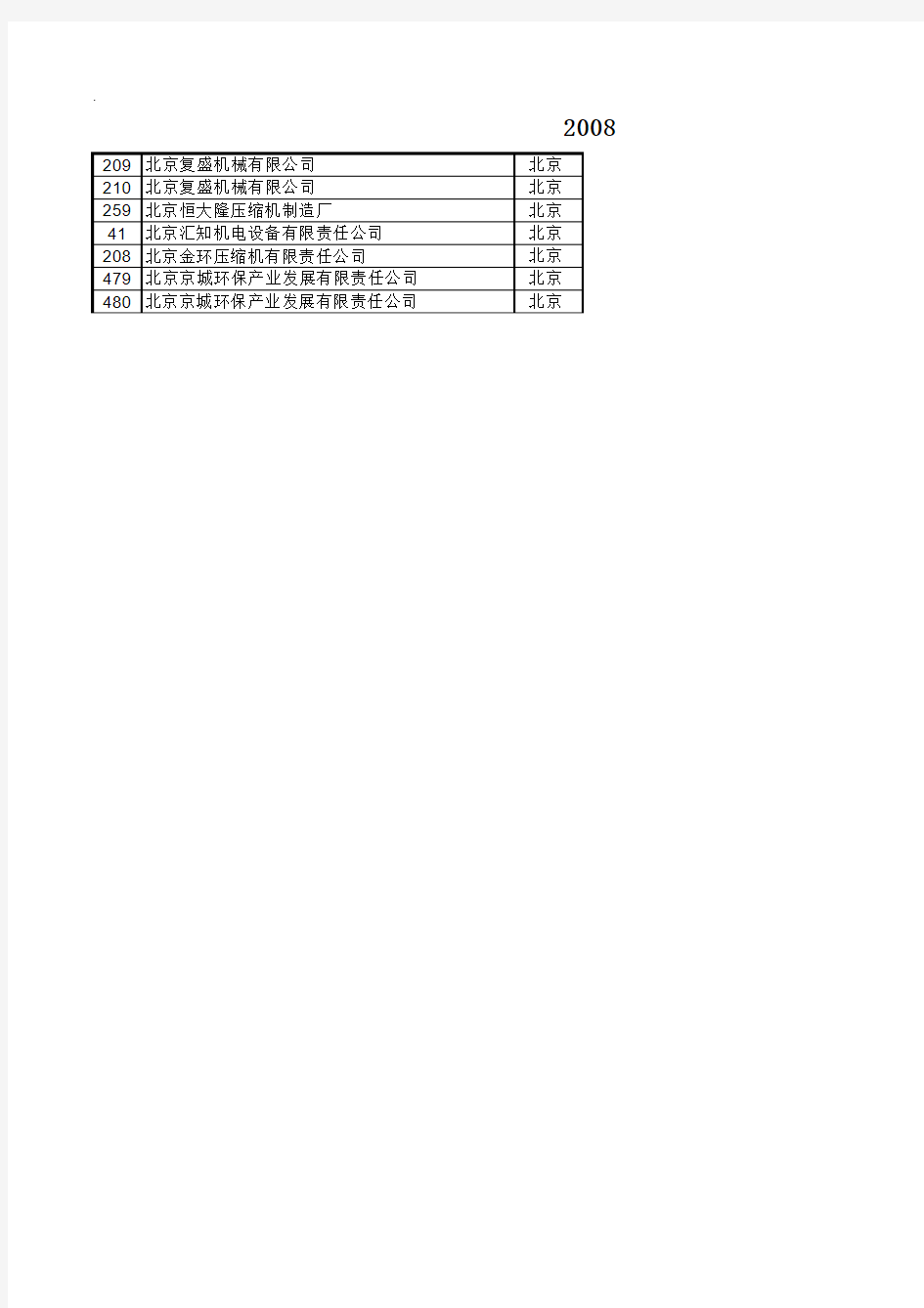 全国所有空压机企业名单