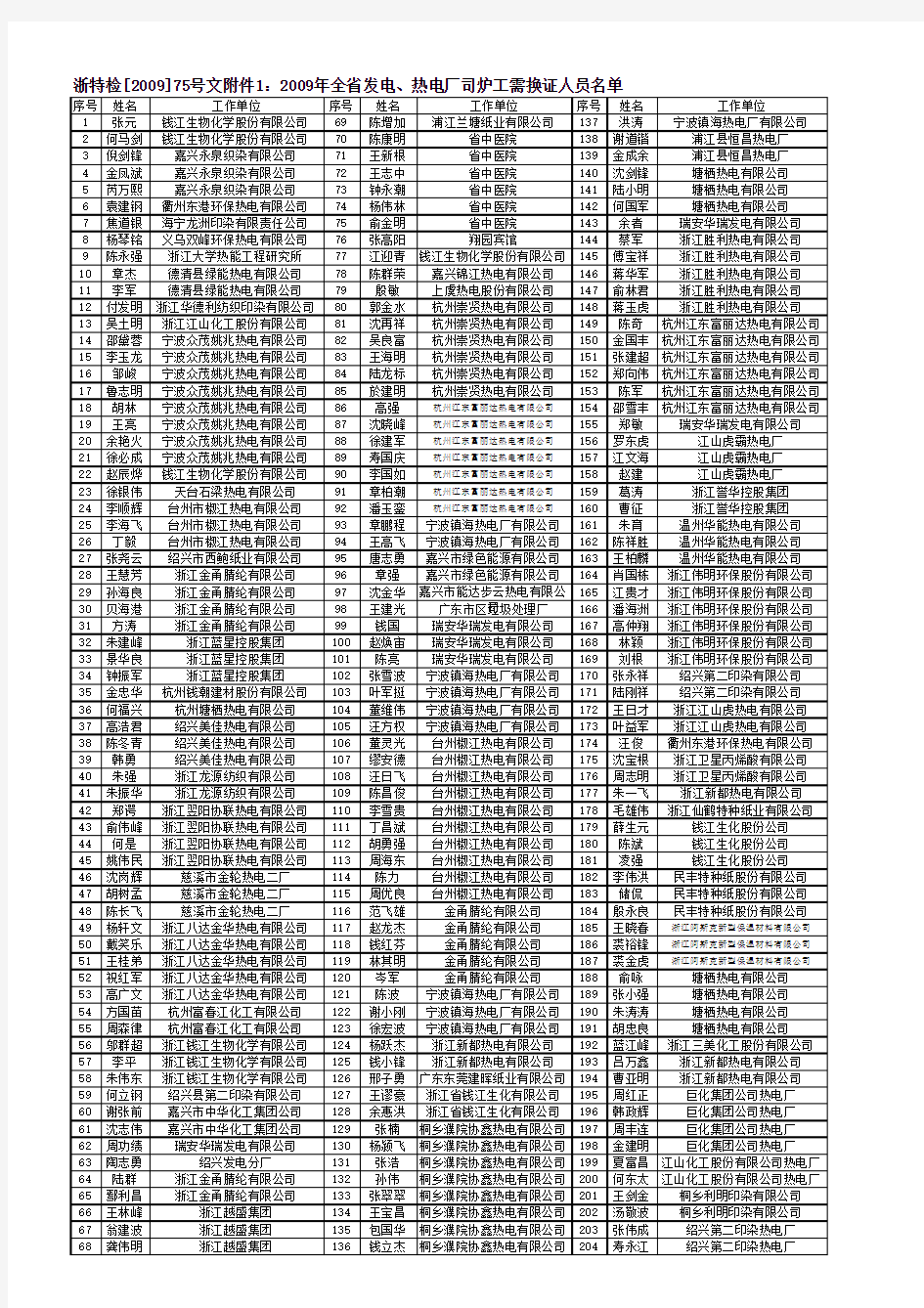浙江省热电厂名单