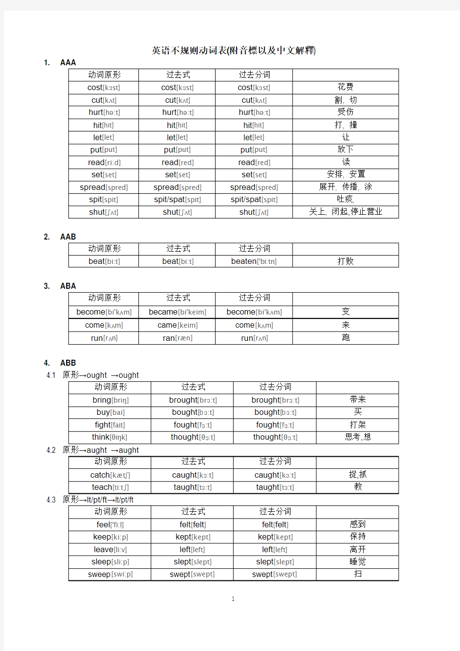 英语不规则动词表附中文以及音标