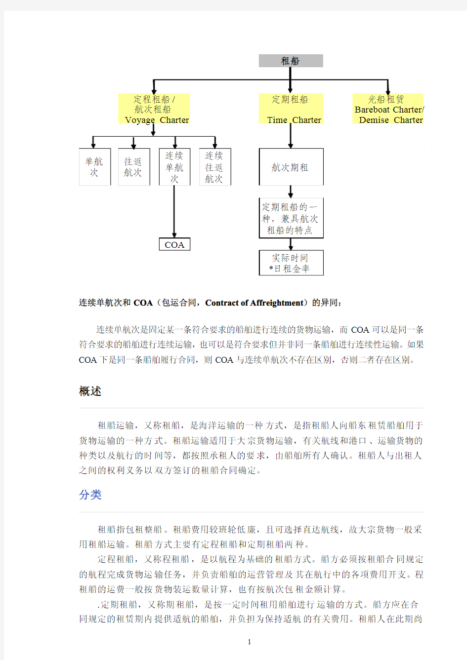 租船概述