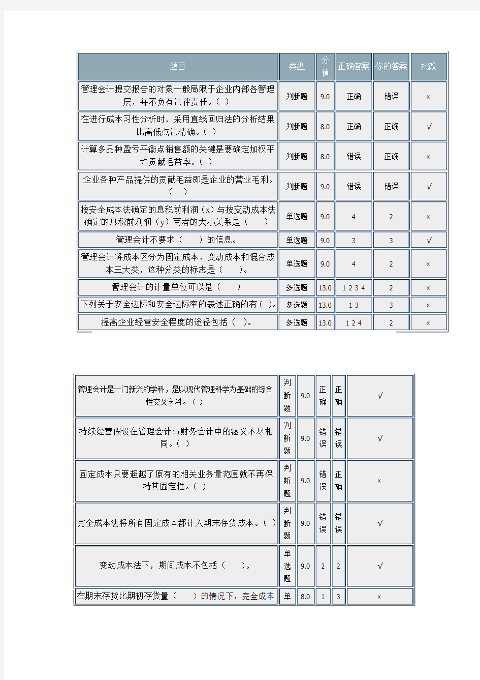 管理会计-北理-网络教育-作业