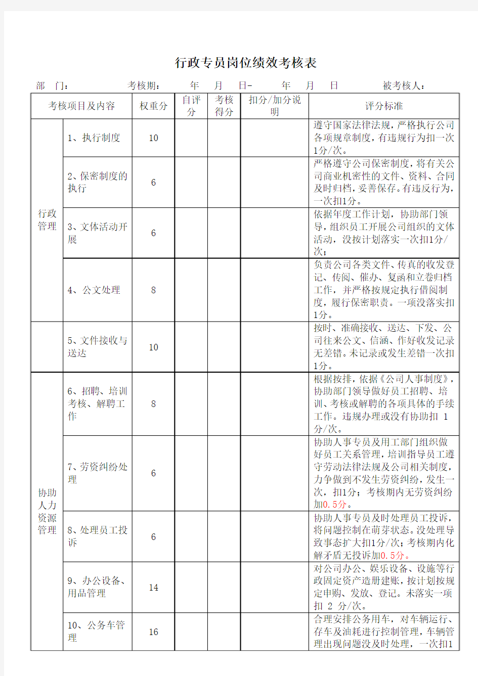 行政专员岗位季度绩效考核表