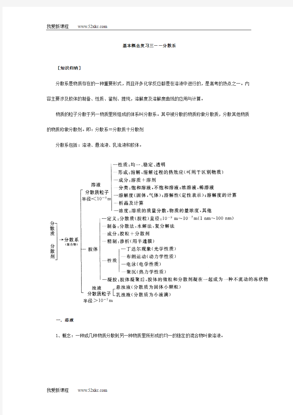 基本概念复习三――分散系