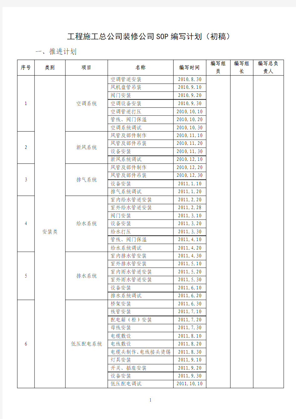 装修公司SOP编写计划(弱电)