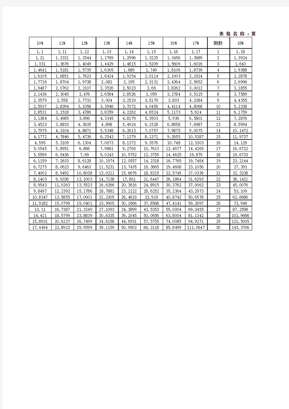 年金现值系数表(内带计算公式)