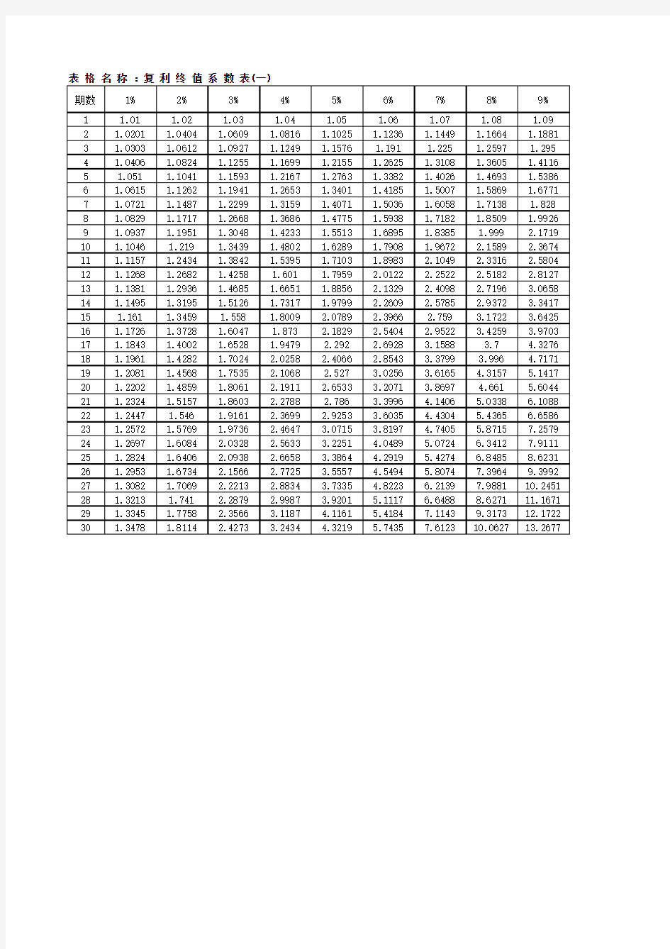 年金现值系数表(内带计算公式)