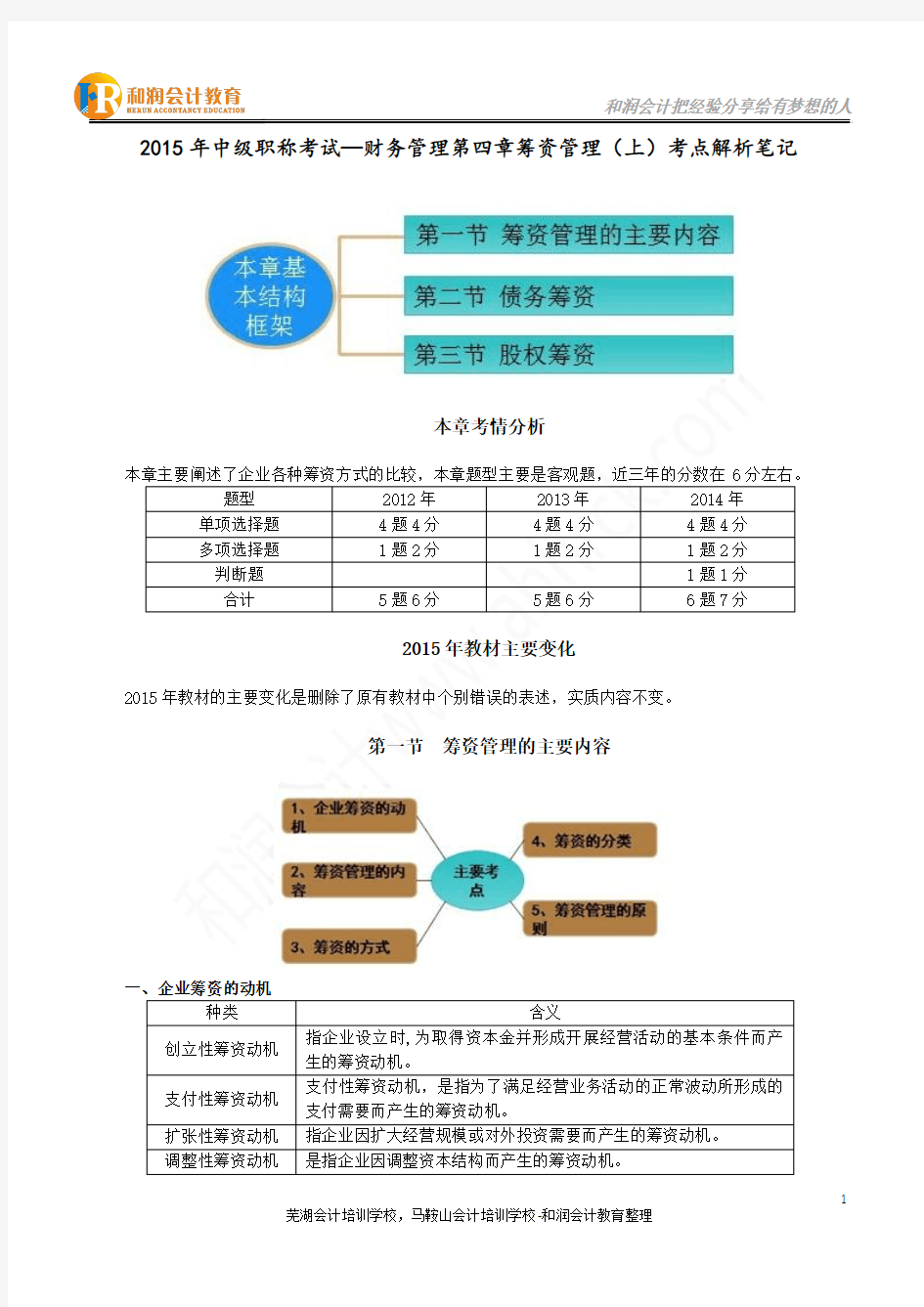 2015年中级职称考试—财务管理第四章筹资管理(上)考点解析笔记