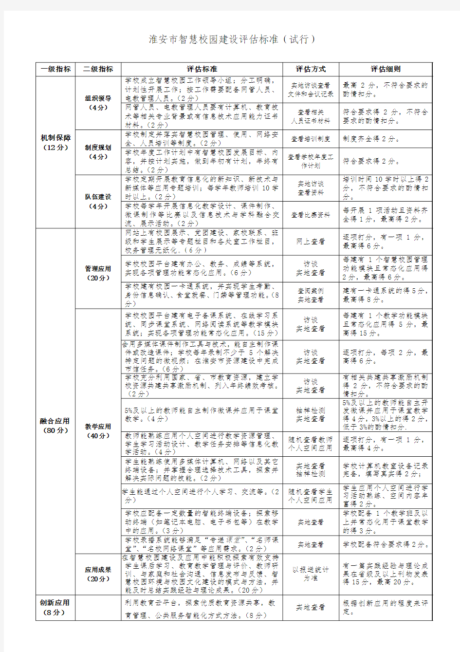 淮安市智慧校园建设评估标准(试行)