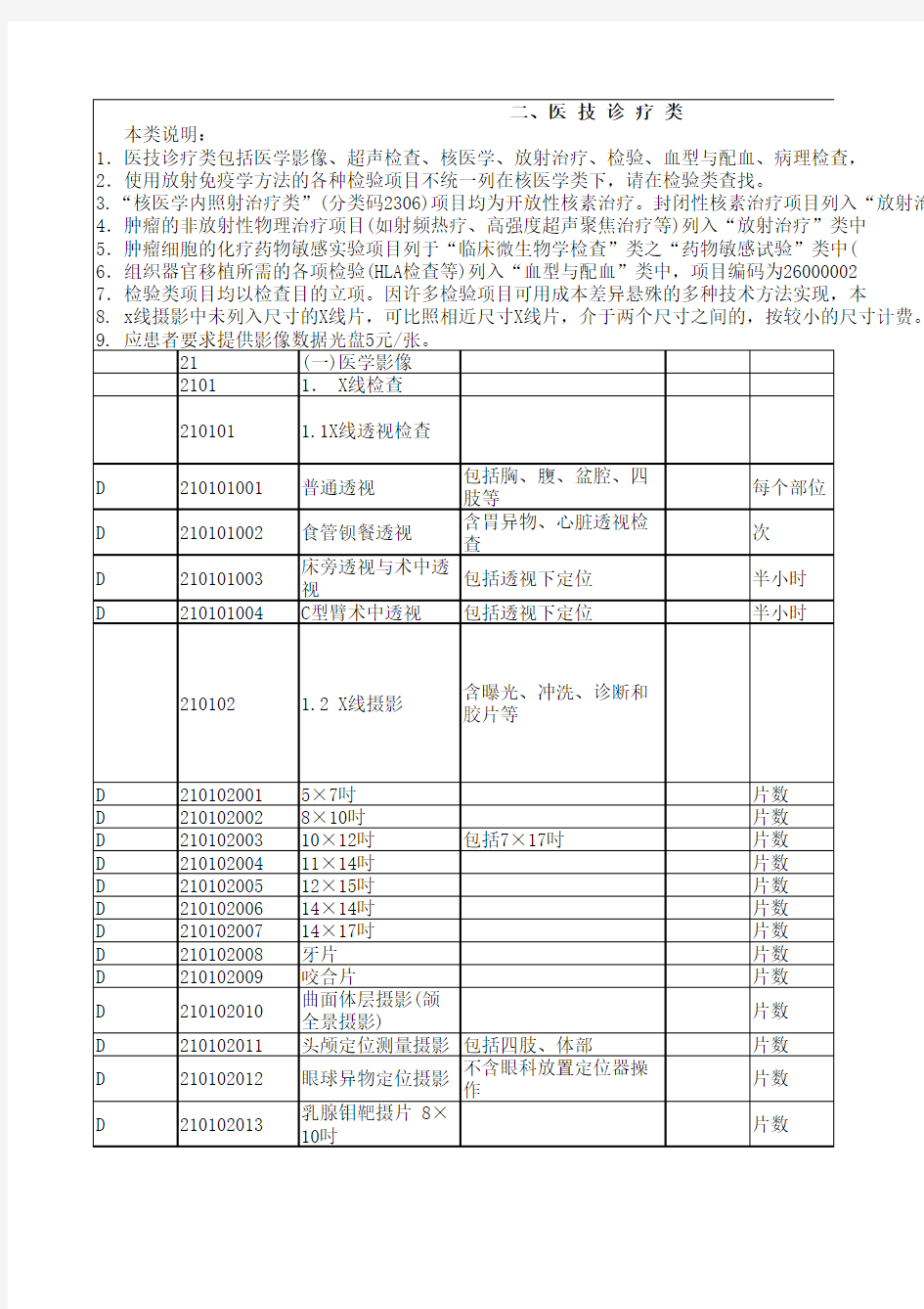 广东省医疗收费项目——医技诊疗类