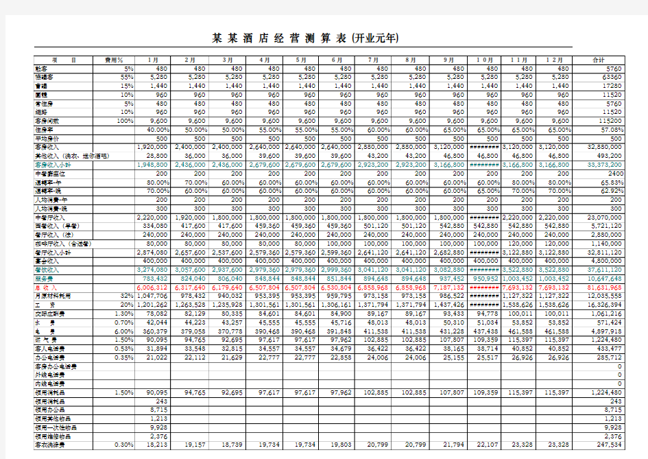 某五星级酒店经营测算(ls