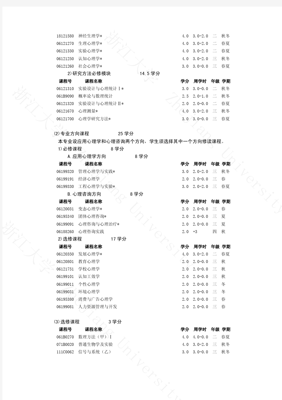 浙江大学应用心理学