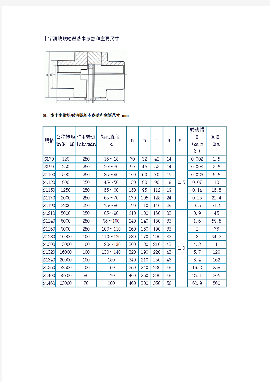 SL十字联轴器基本参数和主要尺寸