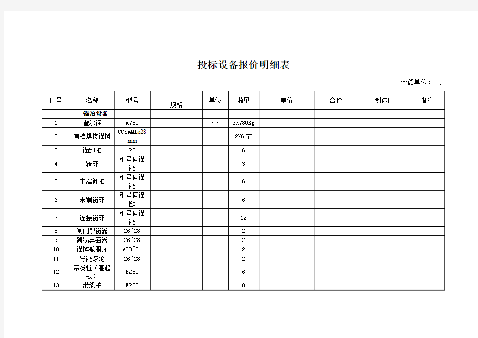 船用电气设备明细表