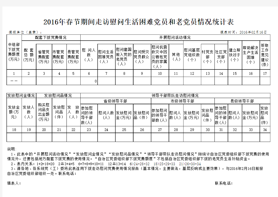 2016年春节期间走访慰问生活困难党员和老党员情况统计表