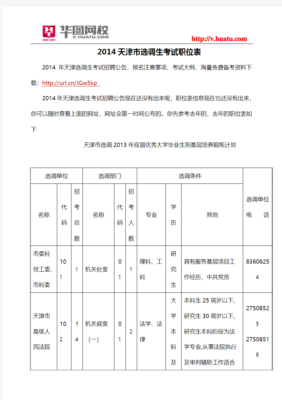 2014天津市选调生考试职位表
