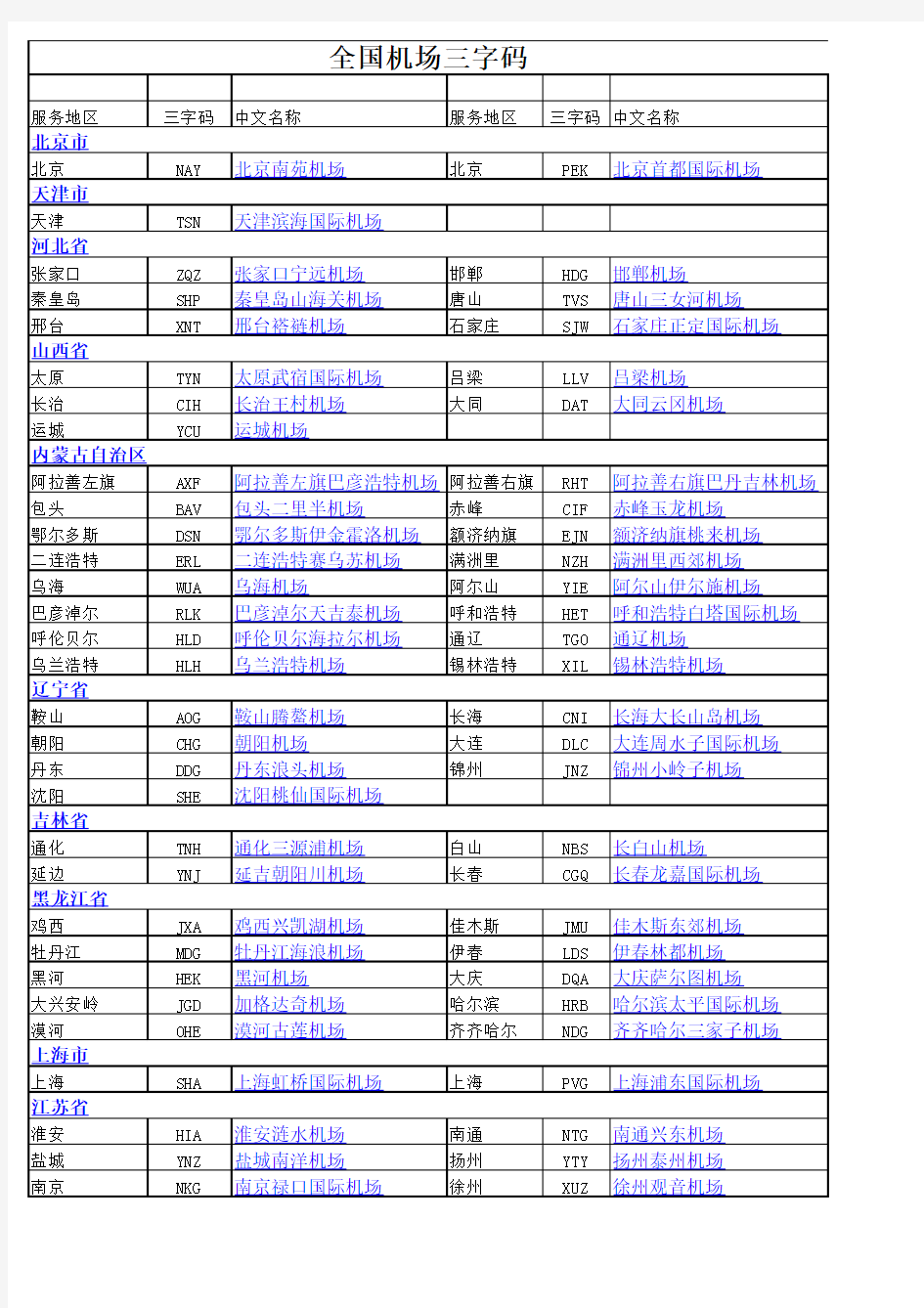 全国机场三字代码