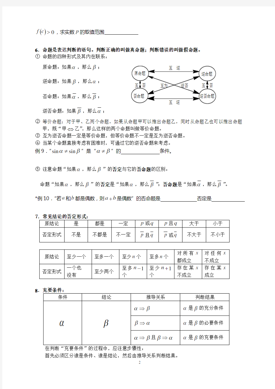 上海高考数学知识点整理(全)