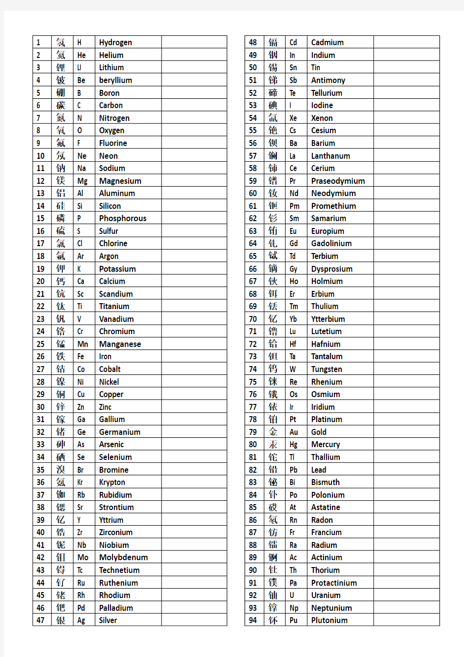元素周期表中英文