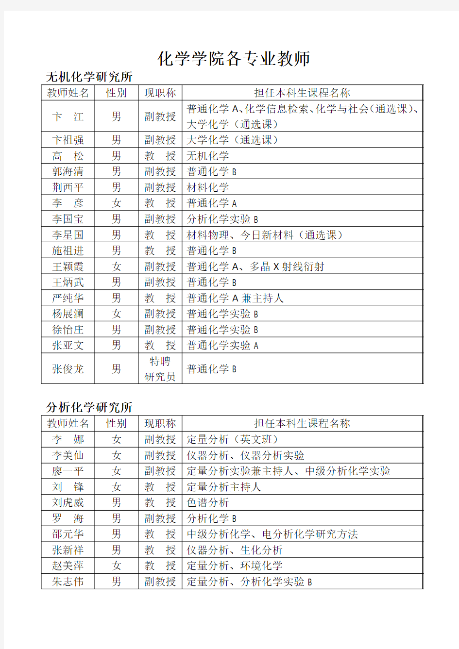 化学学院各专业教师