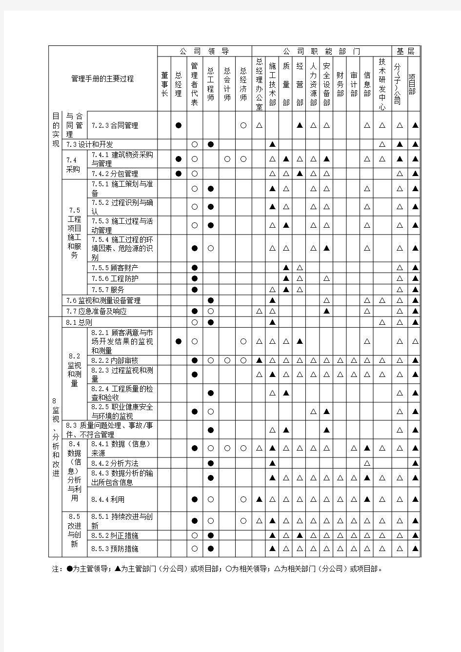 公司管理体系职能分配表