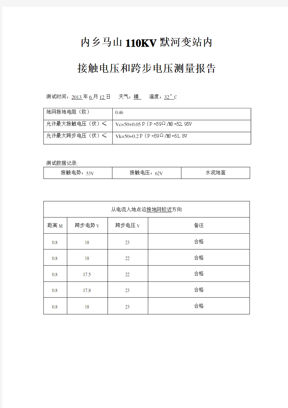 110KV变电站接触电压和跨步电压测量报告