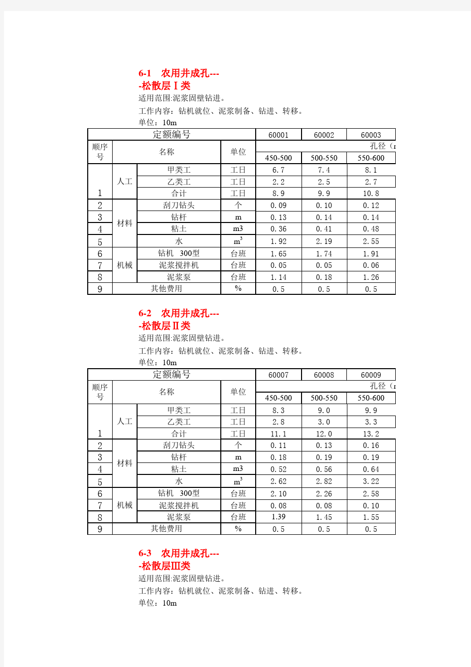 2012土地开发整理项目预算定额标准