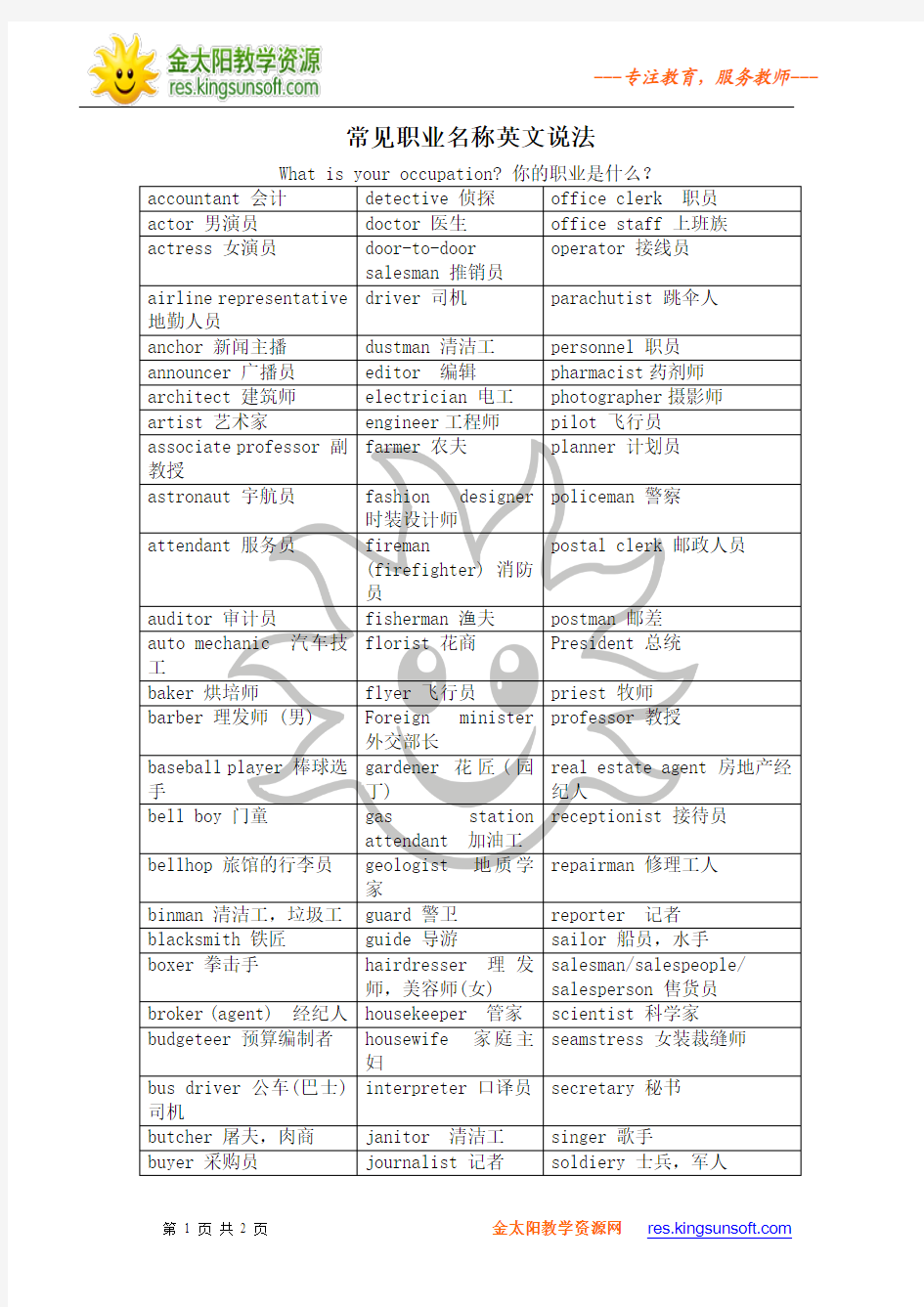 常见职业名称英文说法