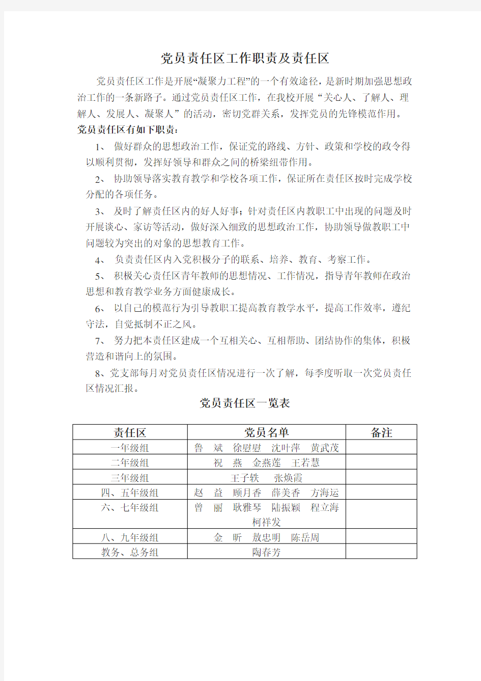 党员责任区工作职责及责任区