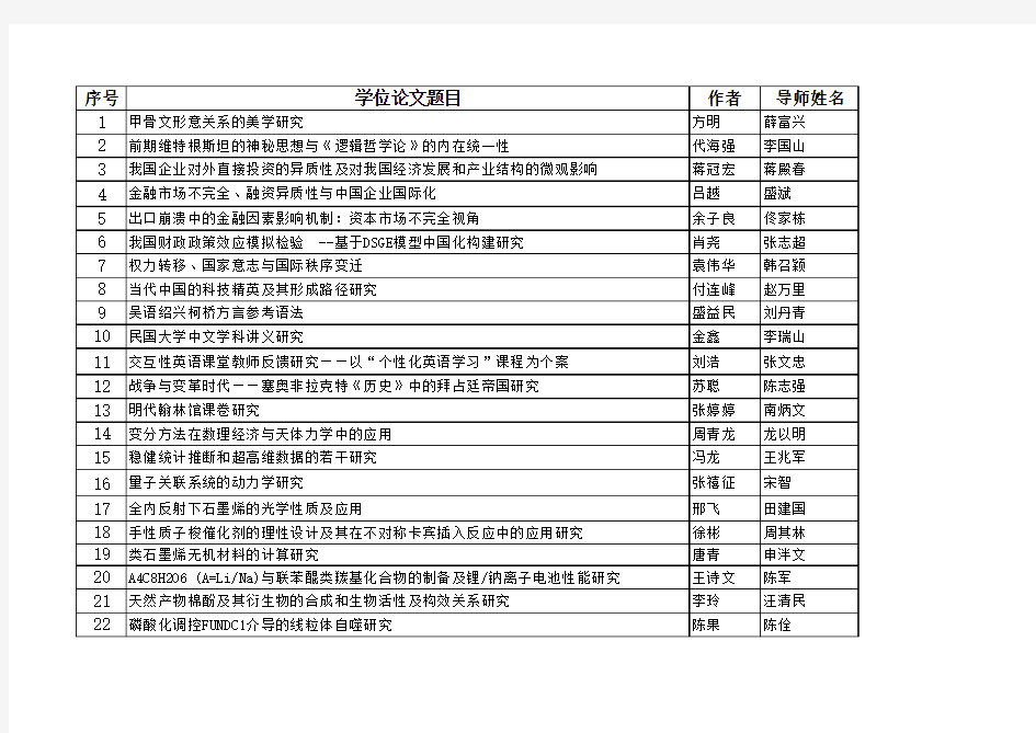 2015年南开大学优秀博士学位论文公示通知