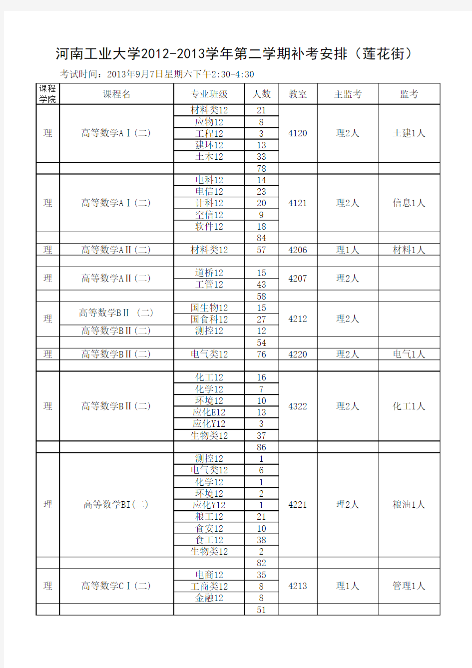 河南工业大学12-13.2全校跨学院课程补考安排