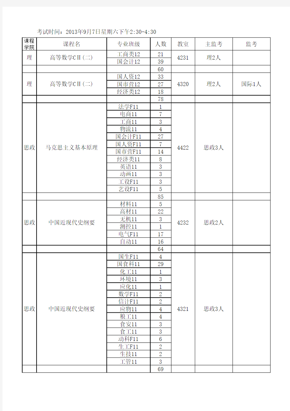 河南工业大学12-13.2全校跨学院课程补考安排