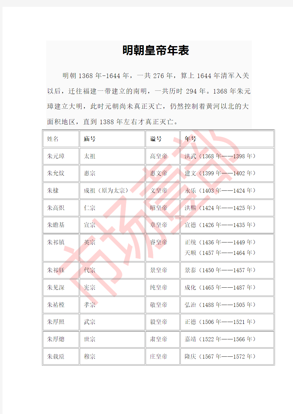 明清皇帝年表