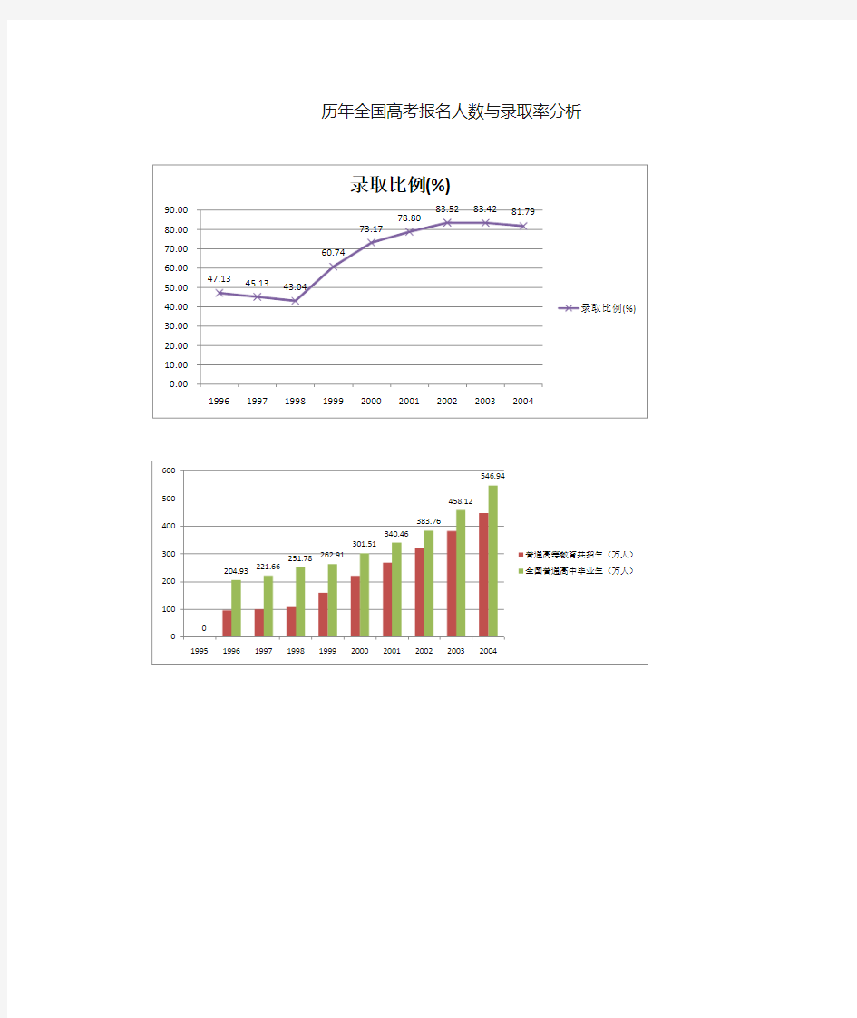 2013年全国高校毕业生人数