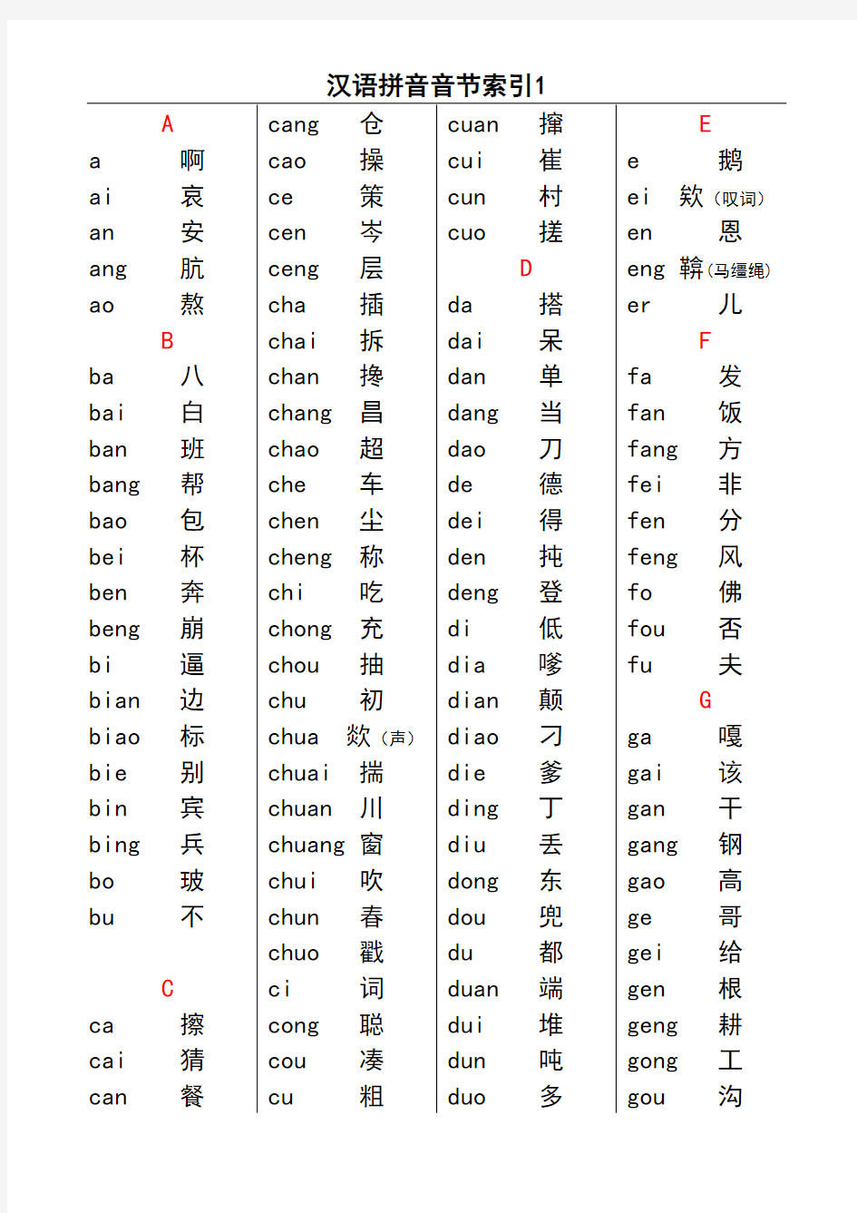 汉语拼音音节索引表(无错误版)